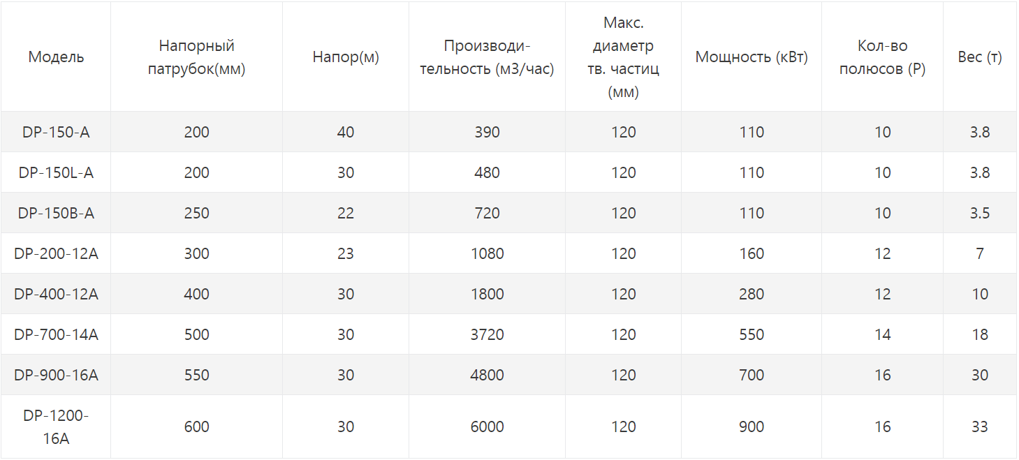 Насос Toyo DP-A