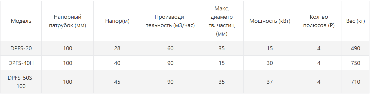 Насос Toyo DPFS (Высоконапорный шламовый насос)